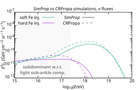 Figure 22