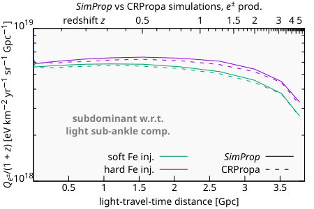 Figure 23