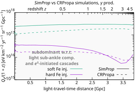 Figure 24