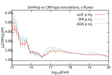Figure 25