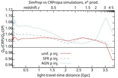 Figure 26