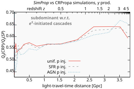 Figure 27