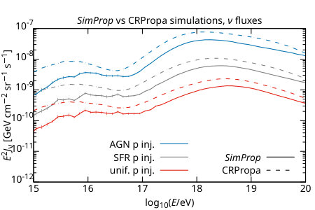 Figure 28