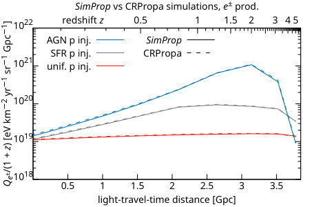 Figure 29