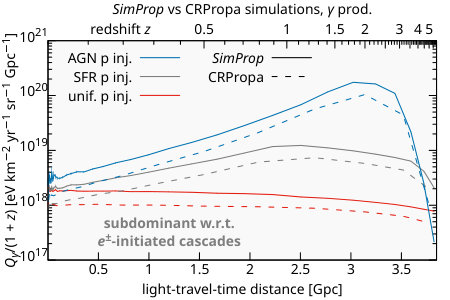 Figure 30