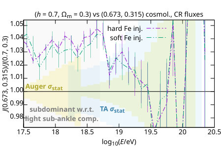 Figure 31
