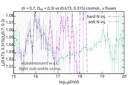 Figure 32