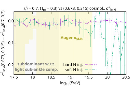 Figure 33
