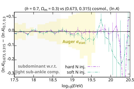 Figure 34