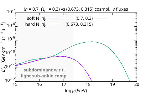 Figure 35