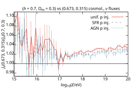 Figure 36
