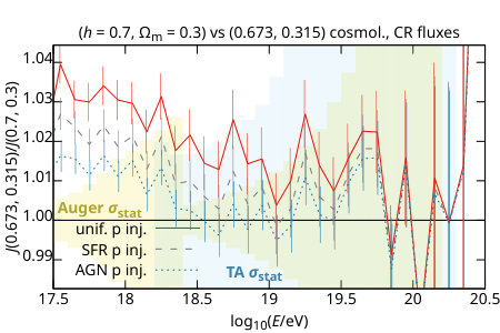 Figure 37