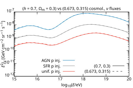 Figure 38