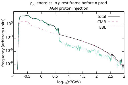 Figure 39