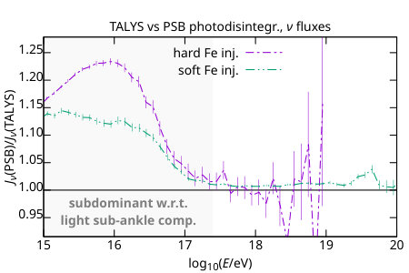 Figure 40