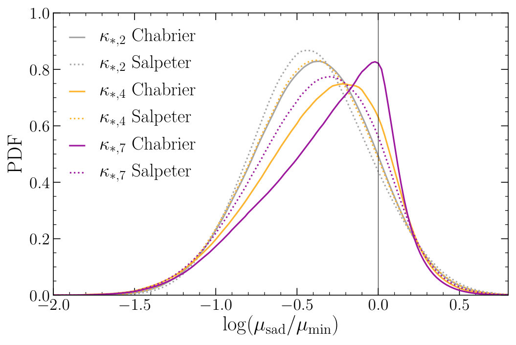 Figure 11