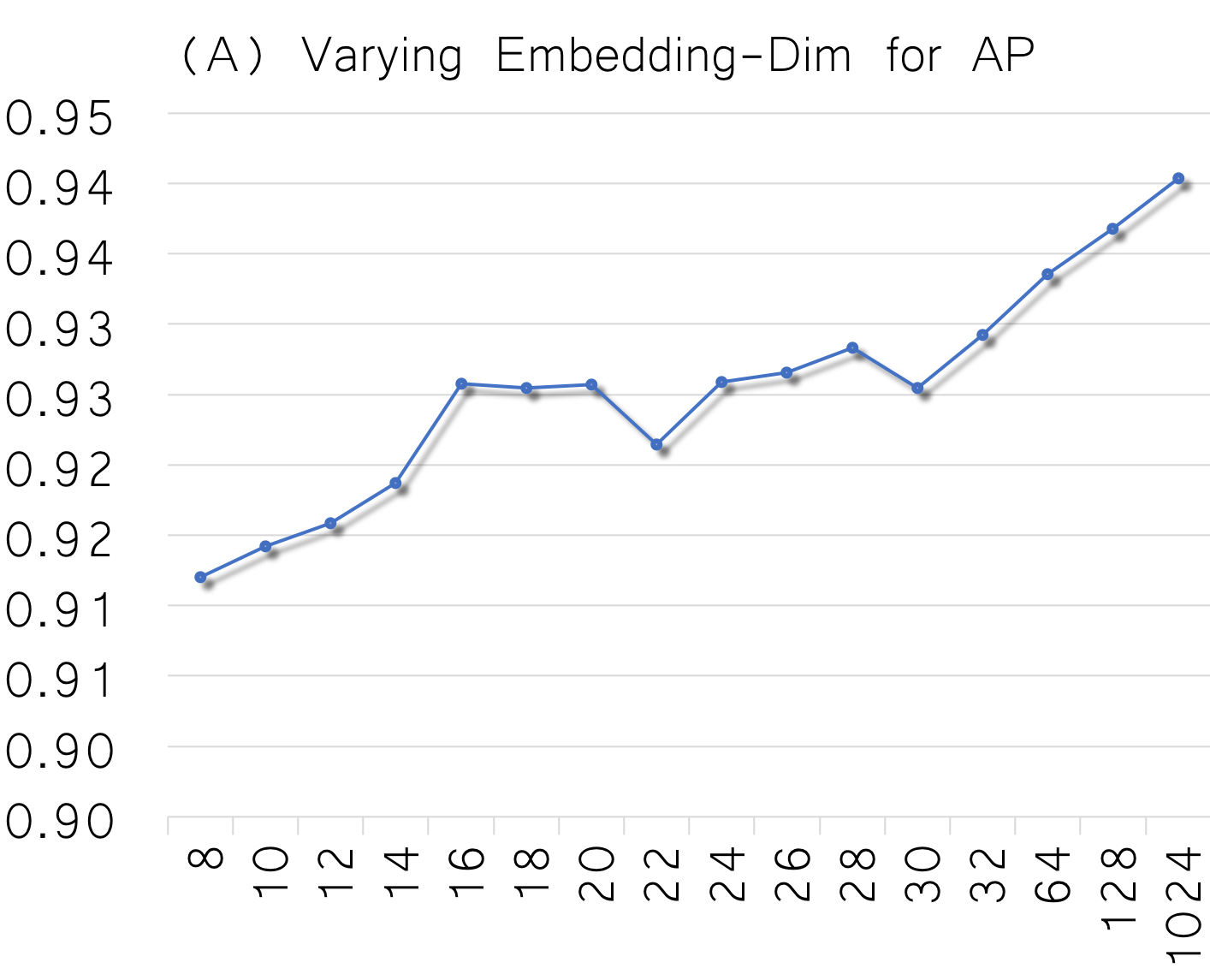 Figure 21