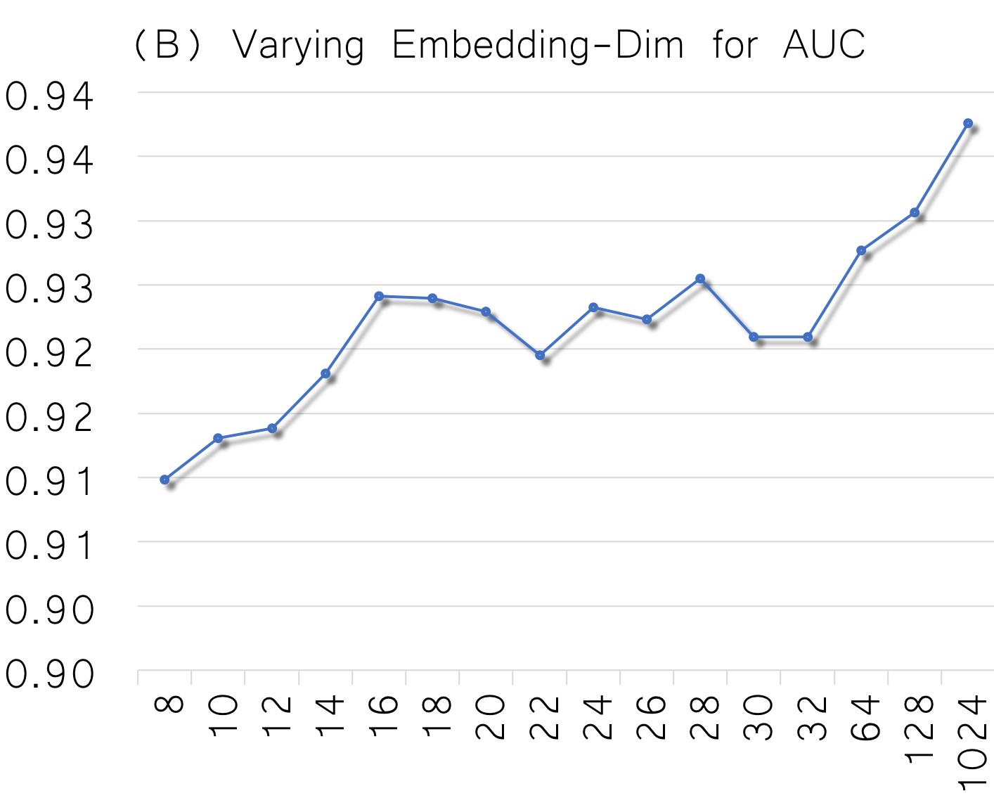 Figure 22