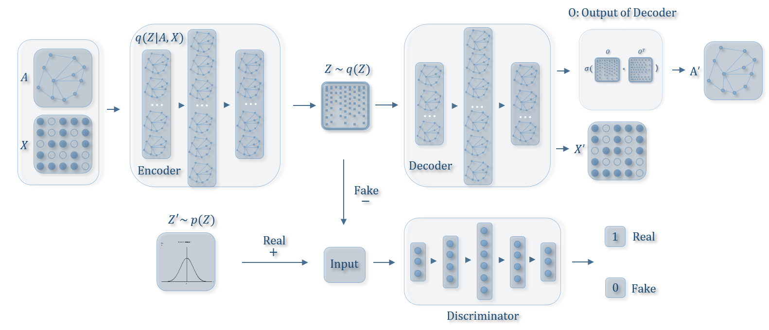 Figure 26