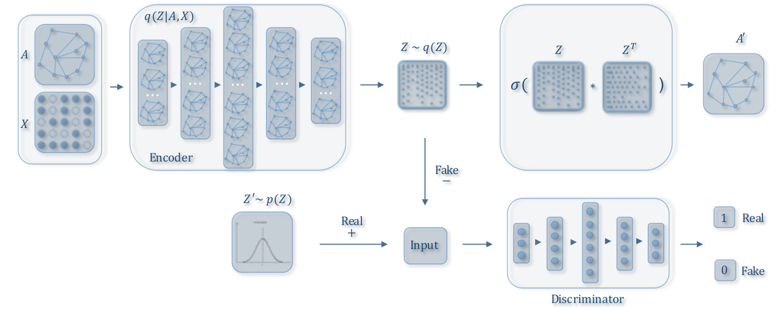 Figure 27