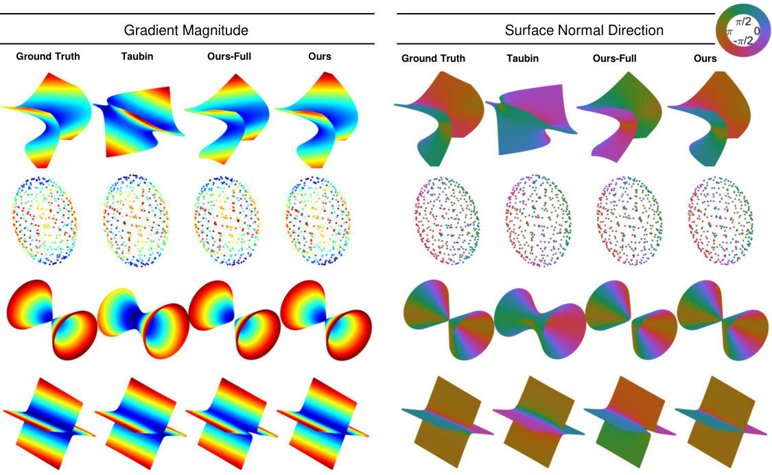 Figure 12