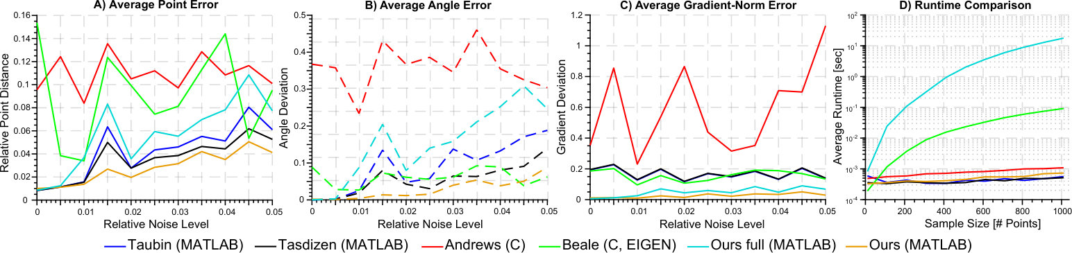 Figure 20