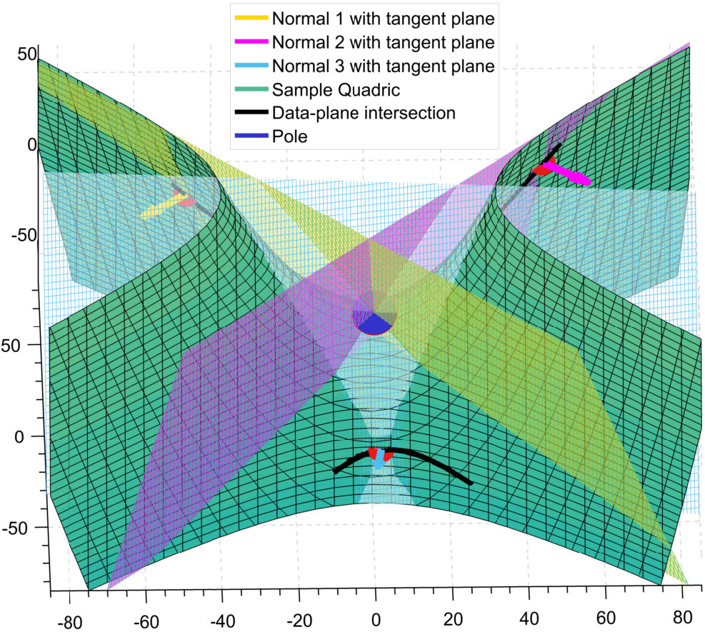 Figure 21