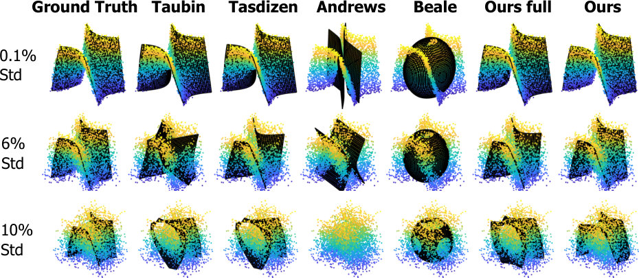 Figure 22