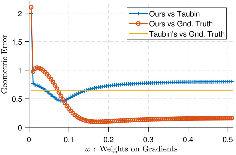Figure 23