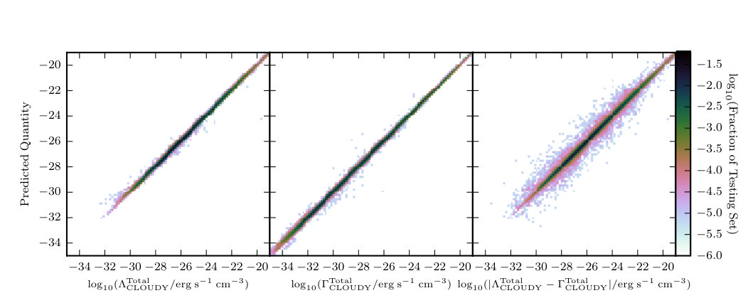Figure 9