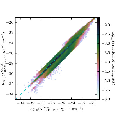 Figure 10