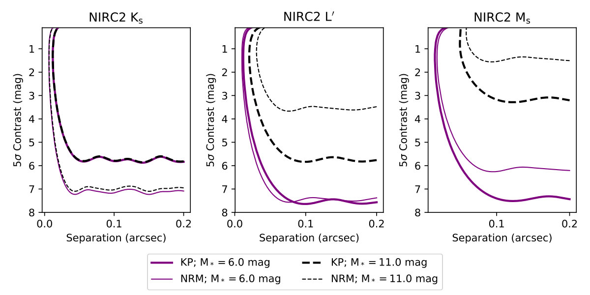 Figure 11