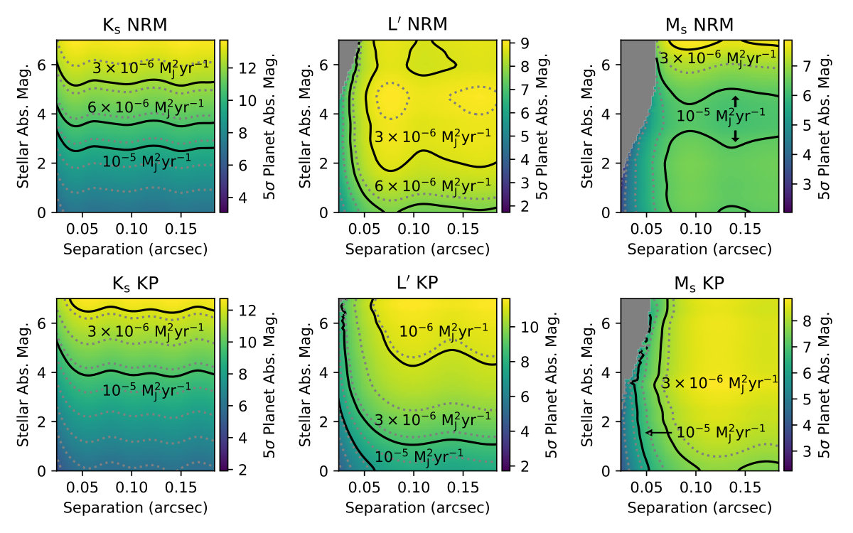 Figure 12