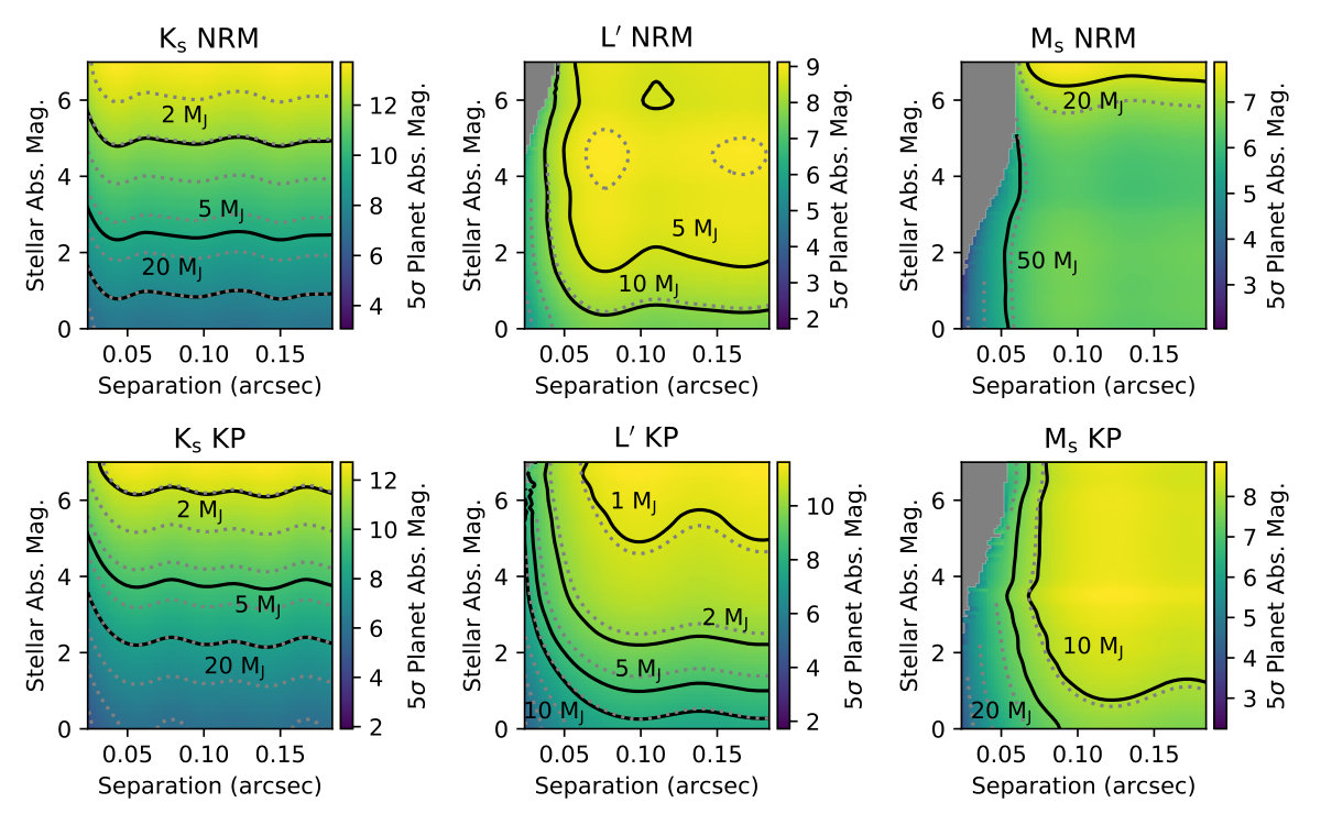 Figure 13