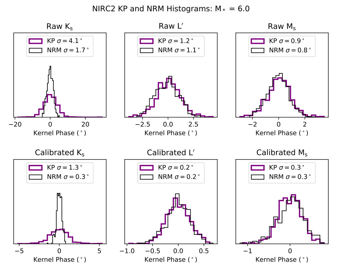 Figure 17