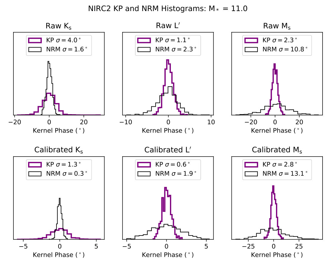 Figure 18