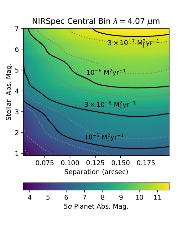 Figure 19