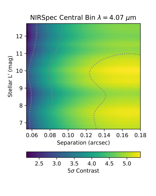 Figure 20
