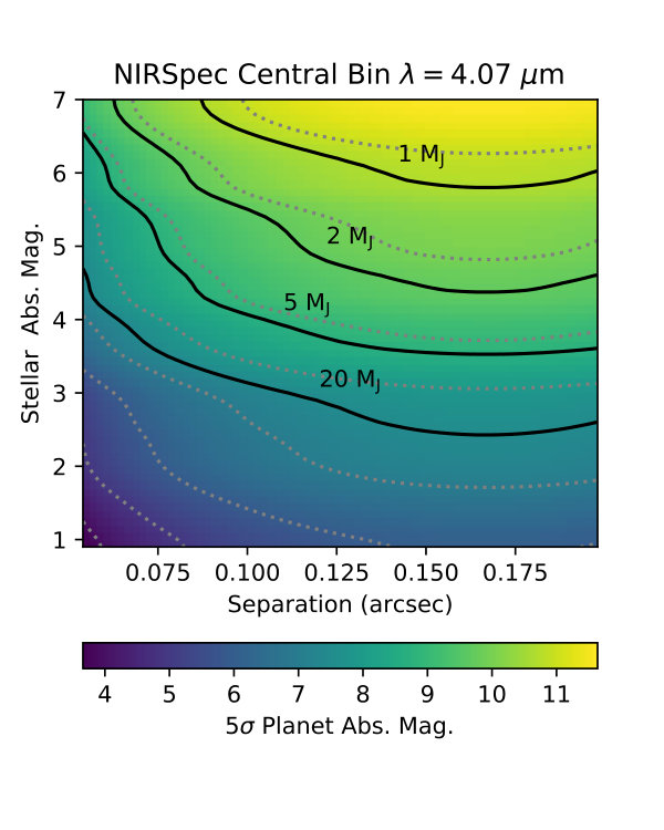 Figure 21