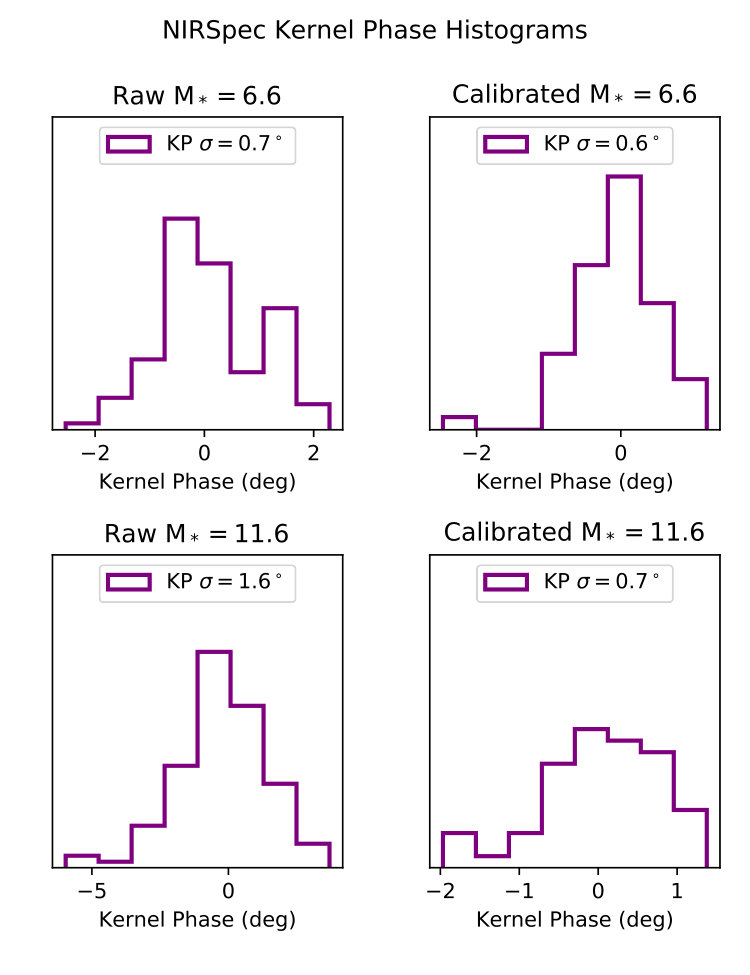 Figure 22