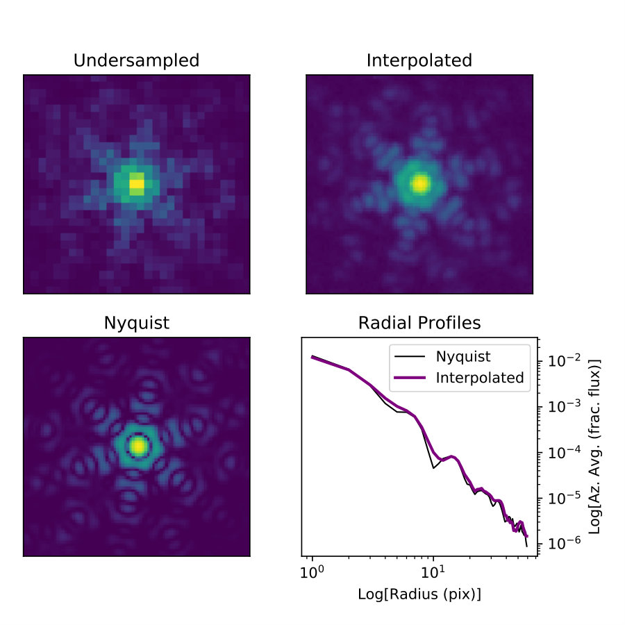 Figure 23
