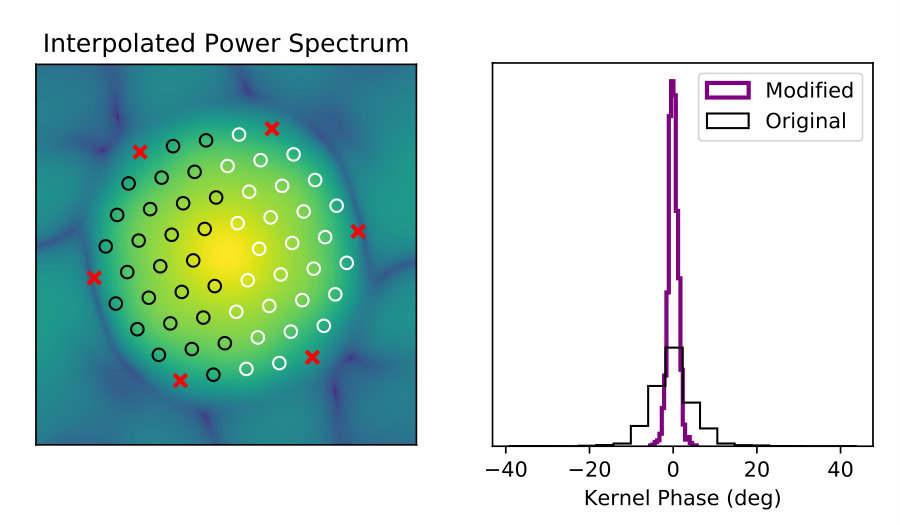 Figure 24