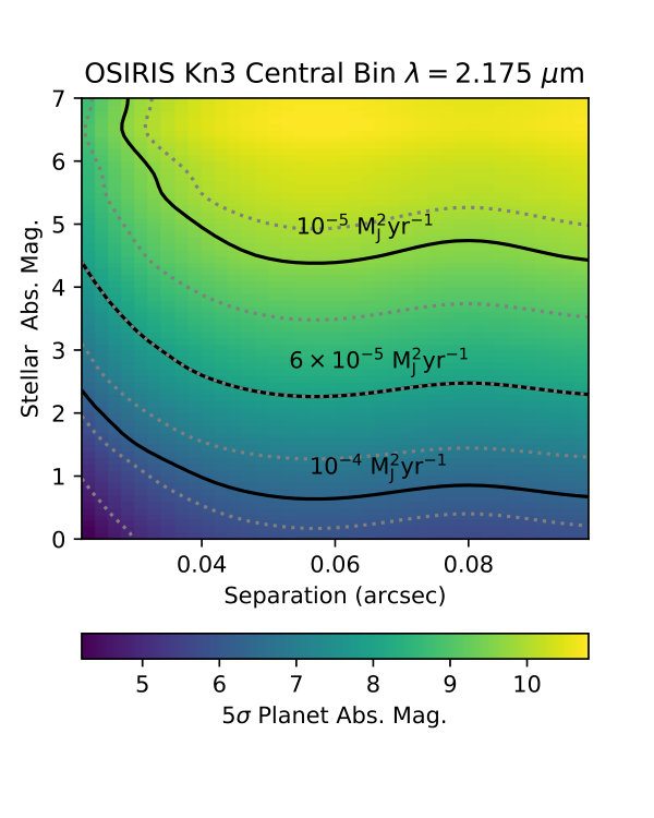 Figure 25