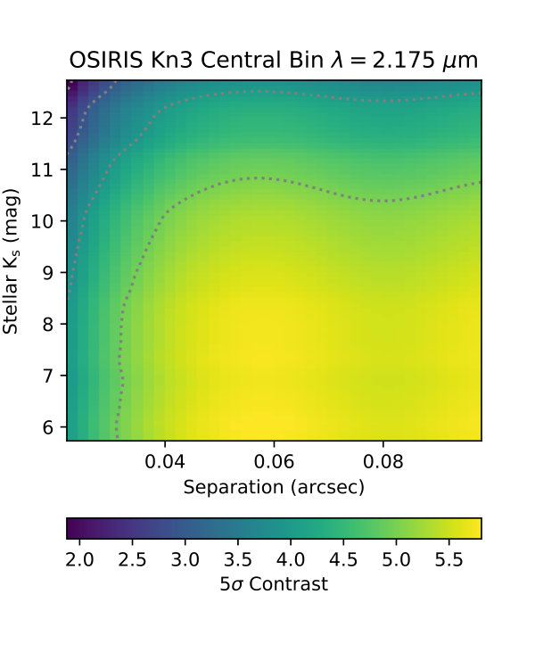Figure 26