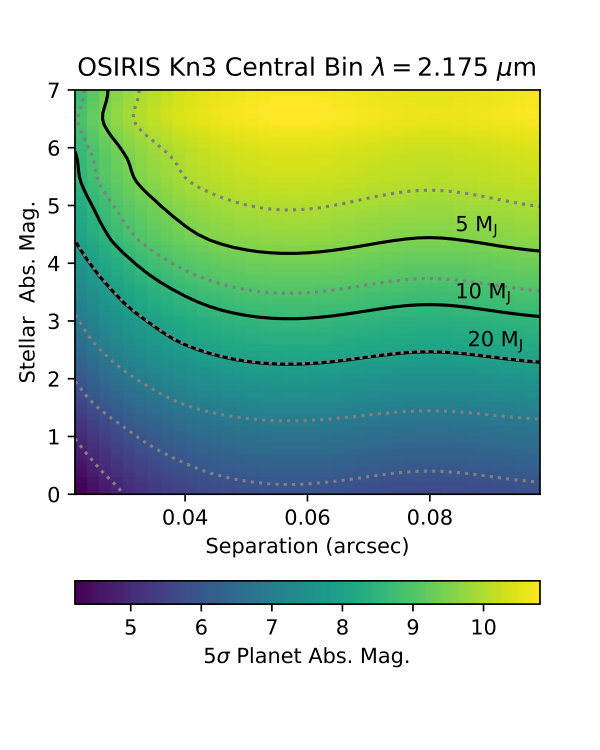 Figure 27