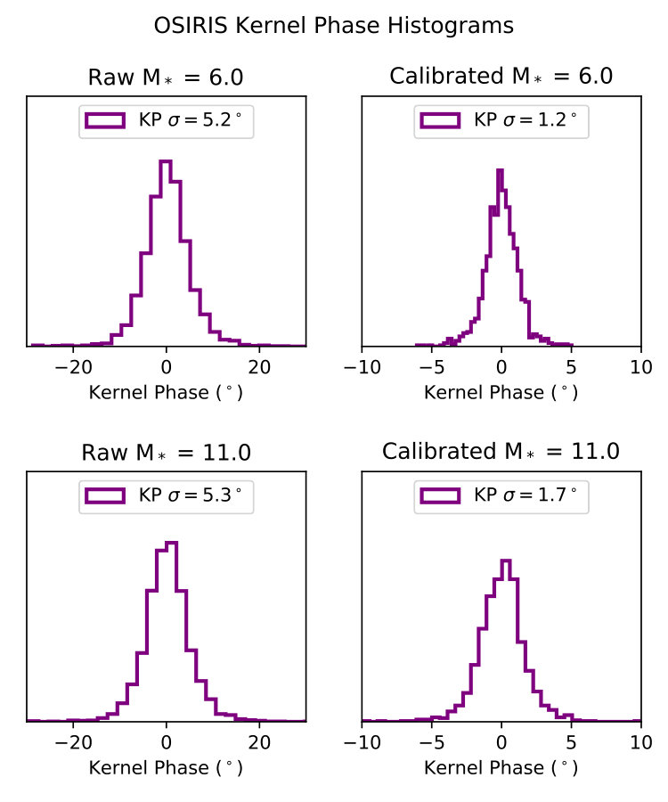 Figure 29