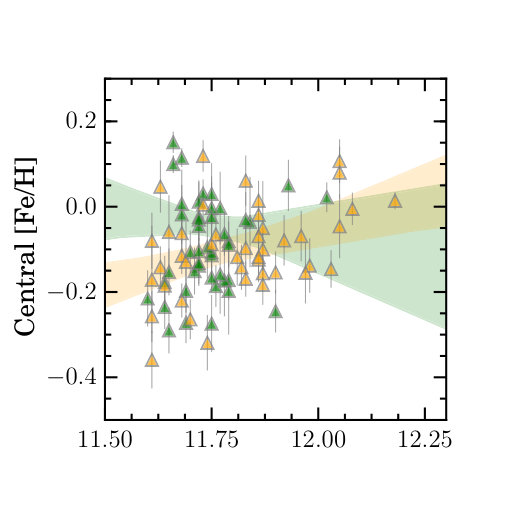 Figure 20