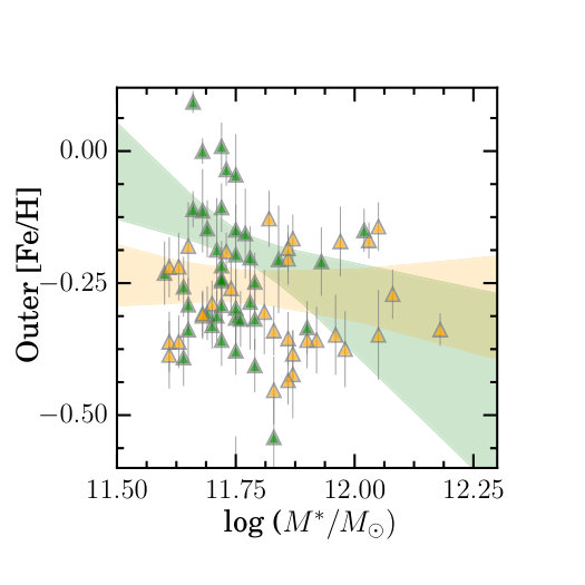 Figure 22