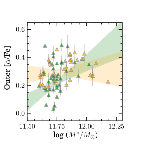 Figure 23