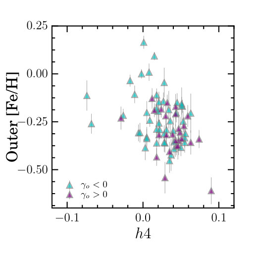 Figure 24
